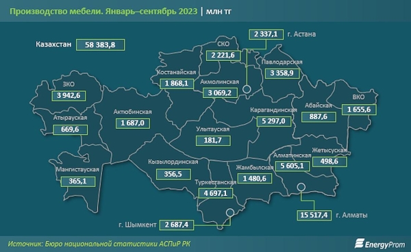 Цены на мебель "взлетели" в Казахстане