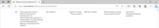 Убыточный "Баст" попросил взаймы у Банка развития Казахстана