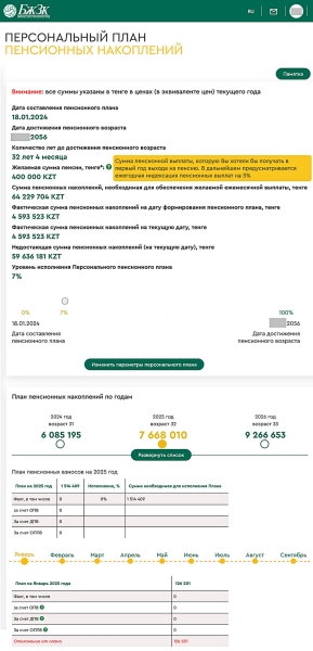 Сколько пенсионных накоплений нужно для пенсии желаемого размера в Казахстане