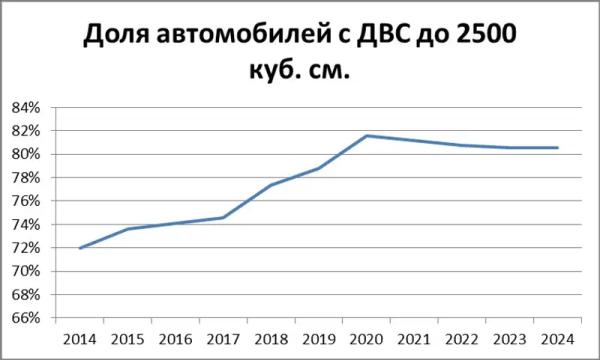 Эксперт: В случае принятия петиции "Нет утильсбору" состояние автопарка Казахстана ухудшится