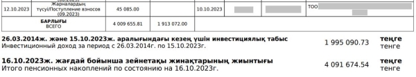 Какую часть пенсионных накоплений может составлять инвестиционный доход в Казахстане