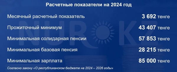 Пособия, платежи в бюджет и минимальная зарплата увеличатся с 2024 года в Казахстане