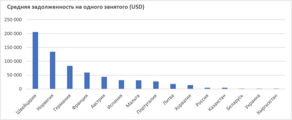 На самом ли деле закредитованы казахстанцы