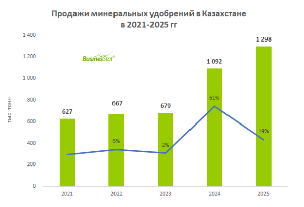 Конфликт на Ближнем Востоке вынуждает Казахстан закрыть экспорт ряда товаров