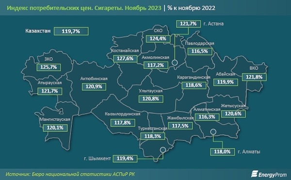 Сигареты сильно подорожали в Казахстане