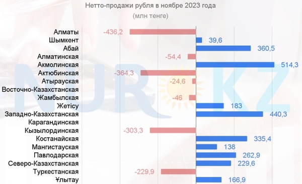 Казахстанцы скупили рекордное количество долларов в 2023 году