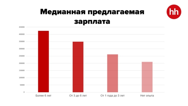 Свежие данные: назван топ-20 востребованных профессий на рынке труда Казахстана