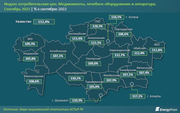 Лекарства дорожают: из каких стран Казахстан их завозит