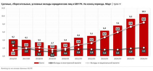 Деньги должны приносить доход: выбираем бизнес-депозит с наиболее высокой ставкой Деньги должны приносить доход: выбираем бизнес-депозит с наиболее высокой ставкой