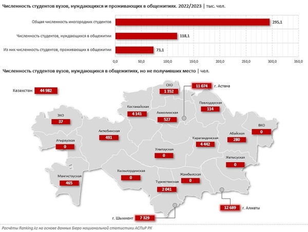 Сколько стоят комнаты в общежитиях Казахстана