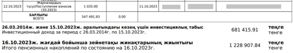 Какую часть пенсионных накоплений может составлять инвестиционный доход в Казахстане