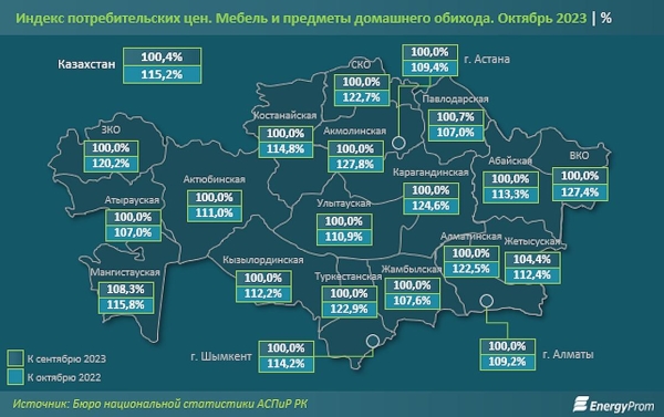 Цены на мебель "взлетели" в Казахстане