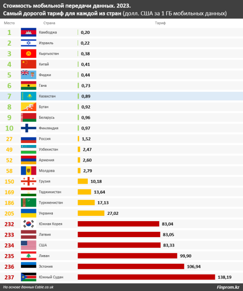 Какие товары и услуги особенно ударили по кошелькам казахстанцев – итоги трех кварталов