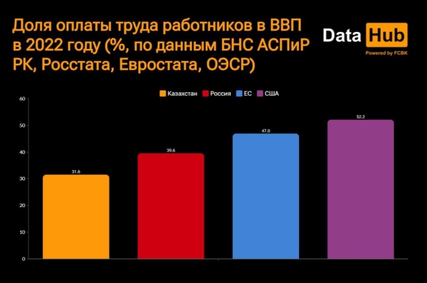 Действительно ли казахстанцы закредитованы: мнение аналитиков