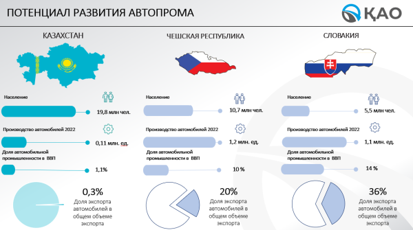 Казахстанский авторынок: итоги, прогнозы, перспективы