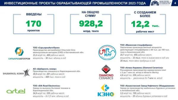 В Министерстве промышленности и строительства РК подвели итоги 2023 года