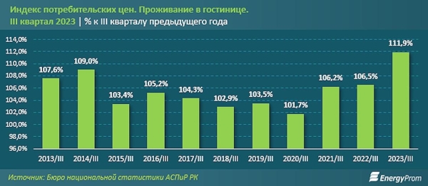 О минусах туризма в Казахстане рассказали аналитики