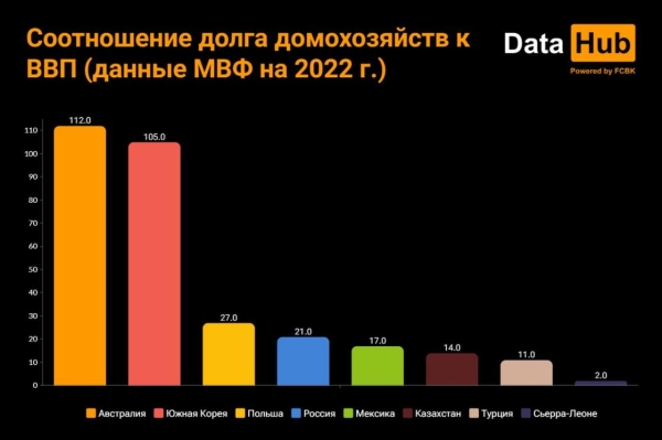 Действительно ли казахстанцы закредитованы: мнение аналитиков