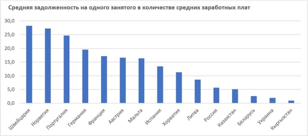 На самом ли деле закредитованы казахстанцы