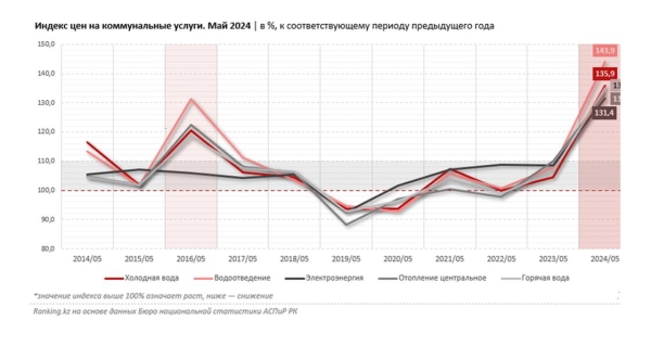 Снижение инвестиций и стагнация отрасли: почему нельзя сдерживать цены в рыночной экономике, рассказали эксперты