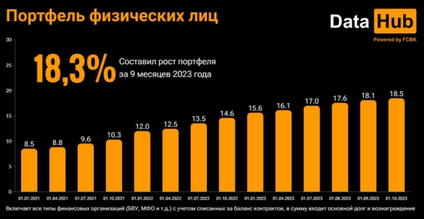 Действительно ли казахстанцы закредитованы: мнение аналитиков