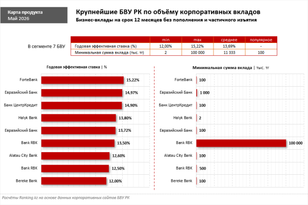 Деньги должны приносить доход: выбираем бизнес-депозит с наиболее высокой ставкой Деньги должны приносить доход: выбираем бизнес-депозит с наиболее высокой ставкой