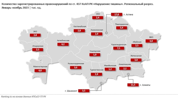 Казахстанцев стали чаще штрафовать за нарушение тишины