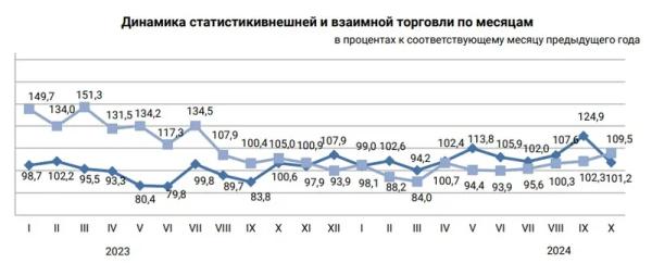 Розничная торговля выросла в Казахстане по сравнению с прошлым годом