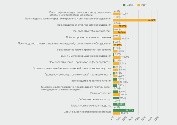 Доходы казахстанцев снижаются несмотря на самый высокий рост ВВП за 14 лет Доходы казахстанцев снижаются несмотря на самый высокий рост ВВП за 14 лет