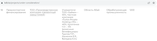 Убыточный "Баст" попросил взаймы у Банка развития Казахстана