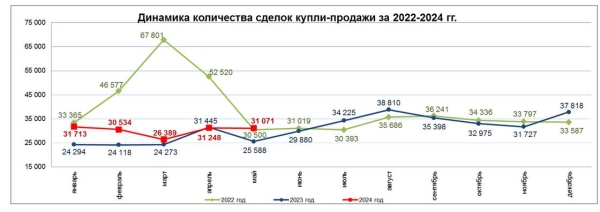 Спрос на жилье снова начал расти в Алматы