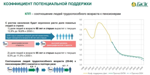 Почему казахстанцам нужно самим копить на будущую пенсию