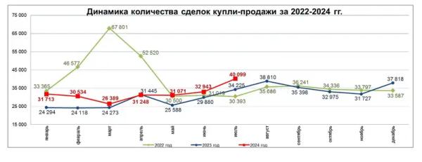 Насколько выросли цены на недвижимость на первичном и вторичном рынке в Казахстане