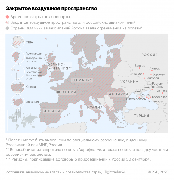 Военная операция на Украине. Главное