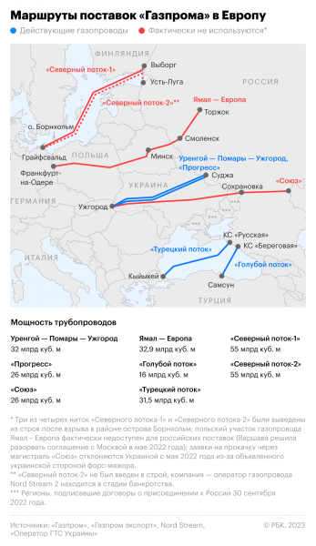 Welt сообщила о сотрудничестве ФРГ, Швеции и Дании по делу Nord Stream